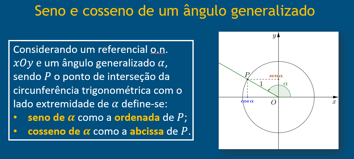 Seno e cosseno de um ângulo generalizado | #EstudoemCasa@